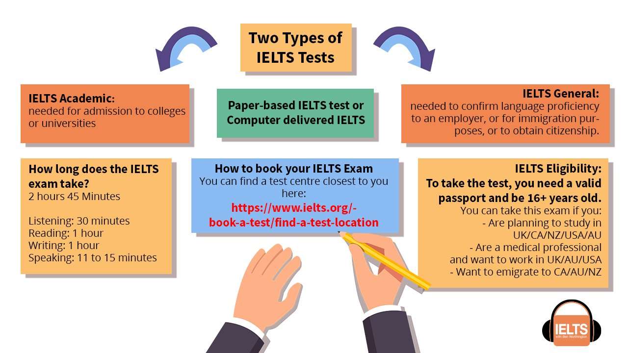 IELTS / Exam Prep